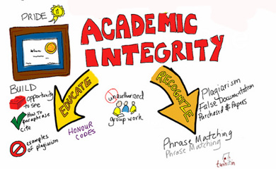 Cartoon about Academic Integrity