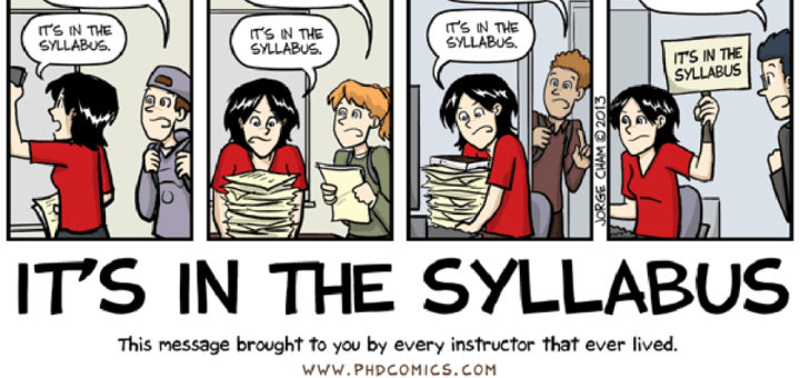 Piled Higher and Deeper comic strip by Jorge Cham titled "It's in the Syllabus" A teaching assistant talks to four students. Student 1 asks What did we cover in class last week? The TA says It's in the syllabus. Student 2 asks What's your Late Homework Policy? The TA answers, it's in the syllabus. Student 3 asks When are your office hours? The TA answers, it's in the syllabus. Student 4 asks, "How will my grade be computed?" The TA holds up a sign that reads "It's in the syllabus."