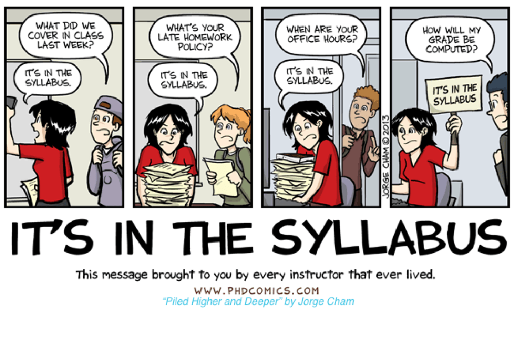 Piled Higher and Deeper comic strip by Jorge Cham titled "It's in the Syllabus" A teaching assistant talks to four students. Student 1 asks What did we cover in class last week? The TA says It's in the syllabus. Student 2 asks What's your Late Homework Policy? The TA answers, it's in the syllabus. Student 3 asks When are your office hours? The TA answers, it's in the syllabus. Student 4 asks, "How will my grade be computed?" The TA holds up a sign that reads "It's in the syllabus."